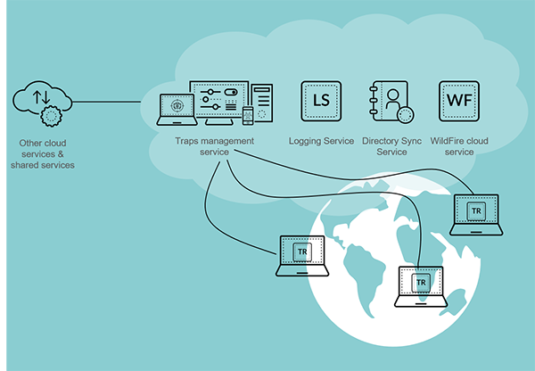 Tech Docs: Get Started with Traps 5.0 and the New Traps Management Service