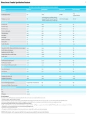 Datasheets - Palo Alto Networks