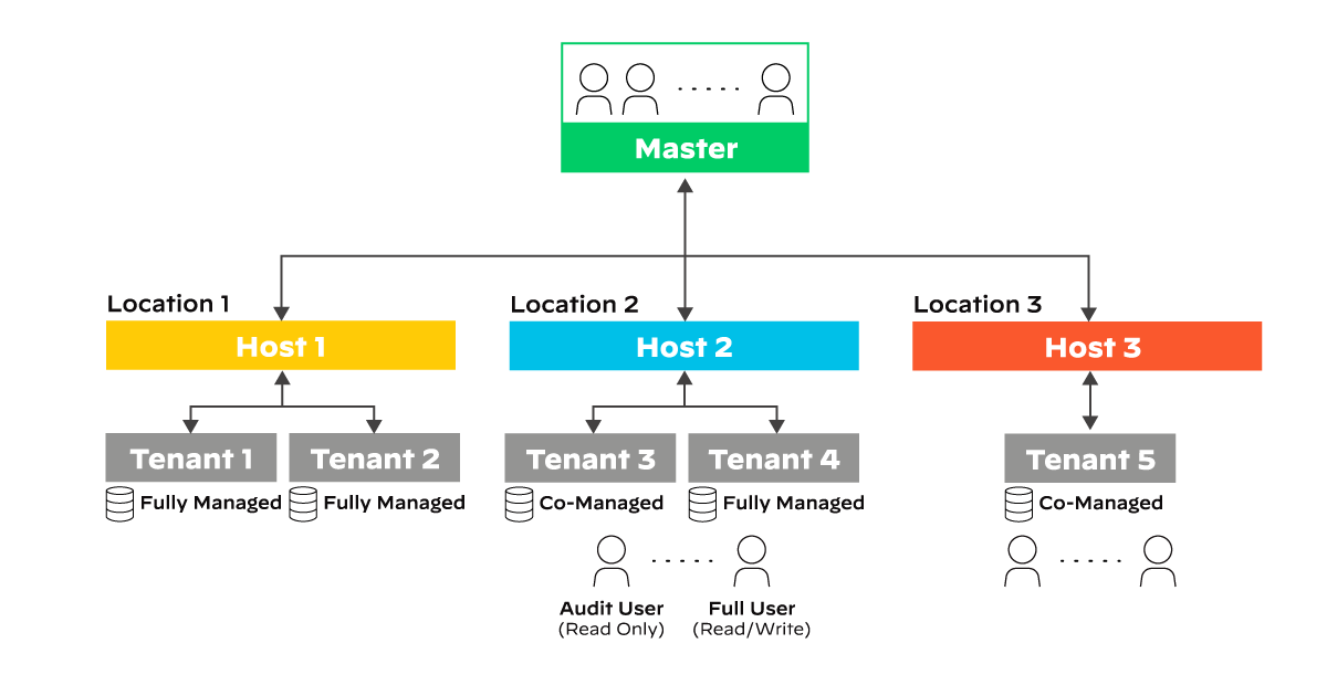 Cortex XSOAR For MSSP - Palo Alto Networks