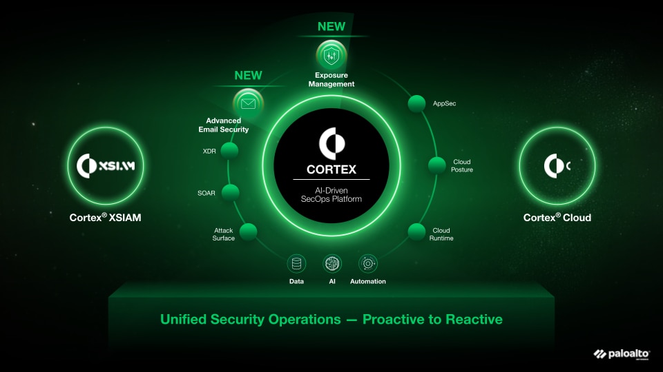 Go Beyond XDR and Transform Your SOC with an AI-Driven Platform