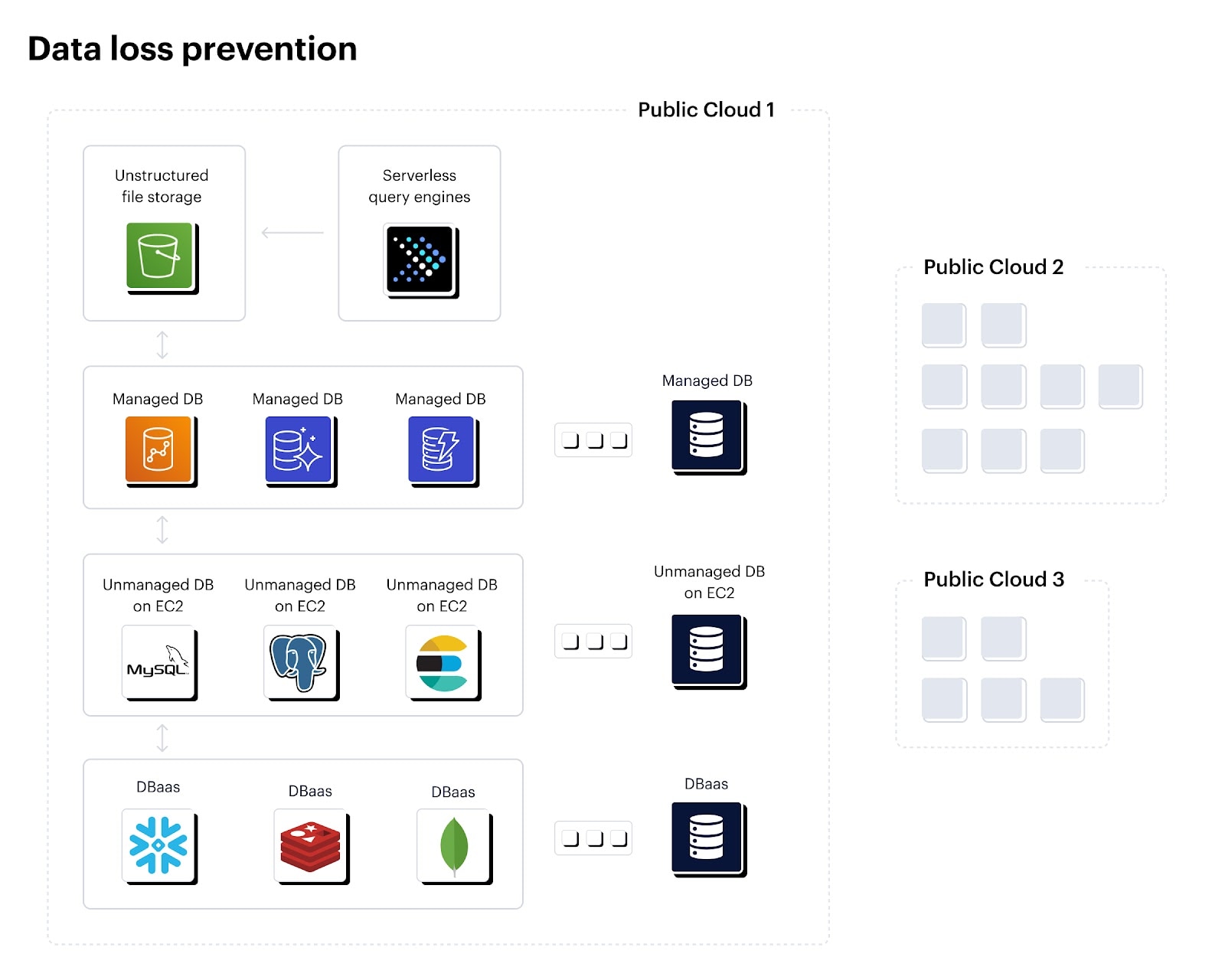 What Is Cloud Data Loss Prevention (DLP)? - Palo Alto Networks