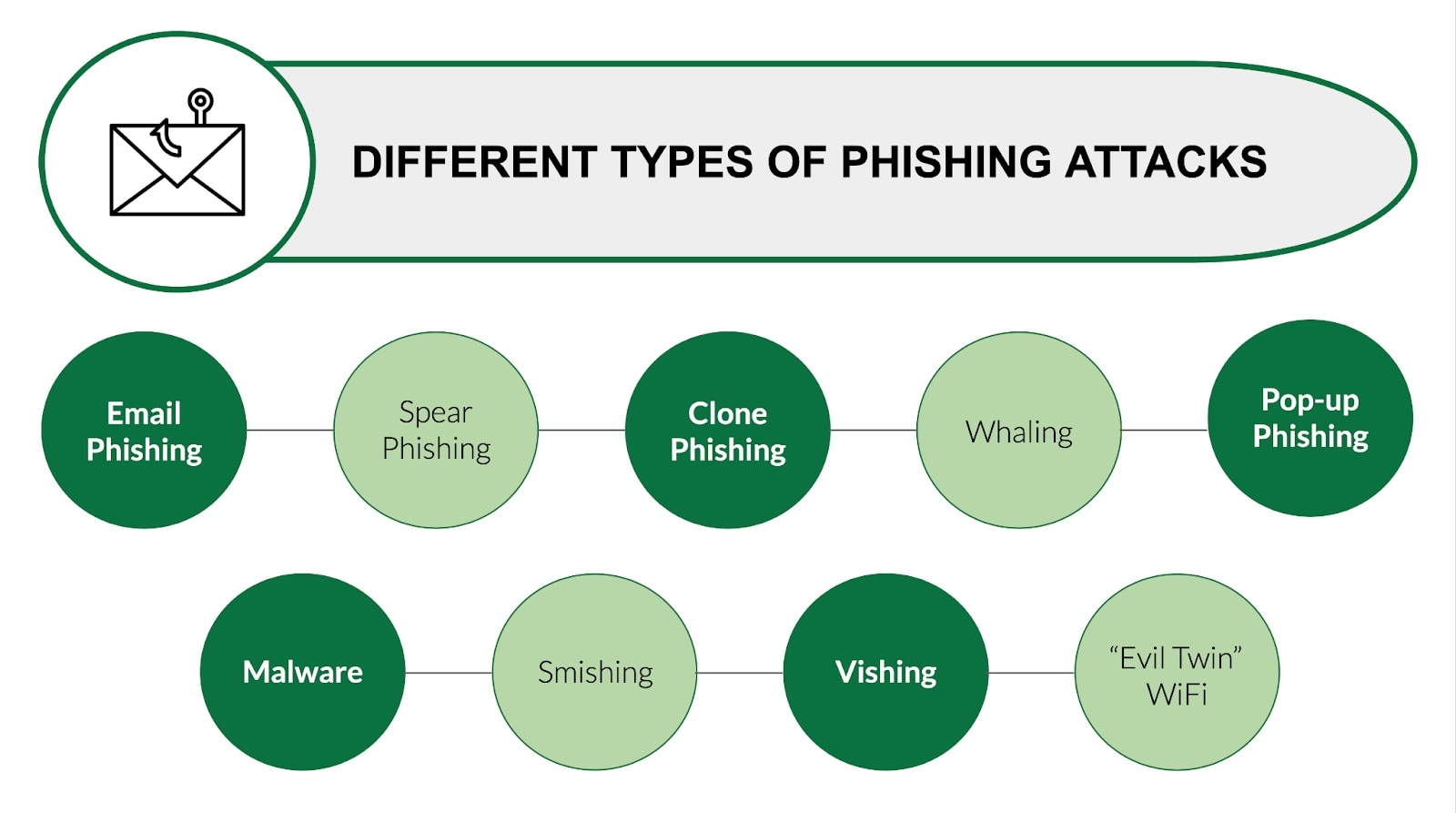 Phishing Protection In The Digital Age — Understanding Phishing And How