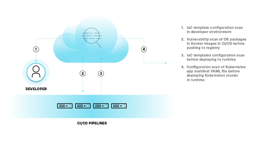 Kubernetes and Infrastructure as Code - Palo Alto Networks