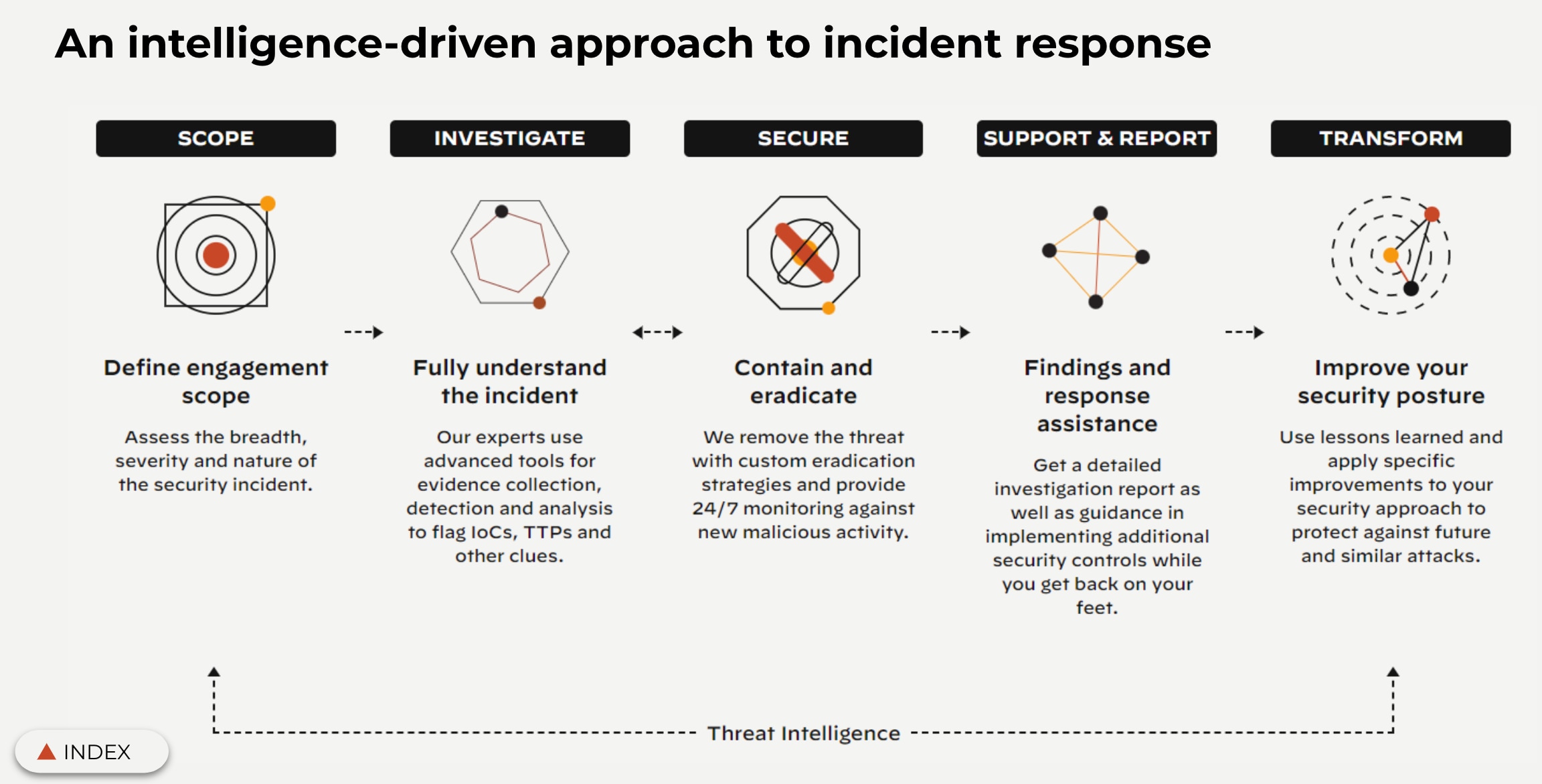 What Is Incident Response? - Palo Alto Networks