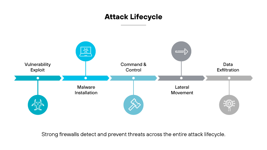 What Makes a Strong Firewall? - Palo Alto Networks