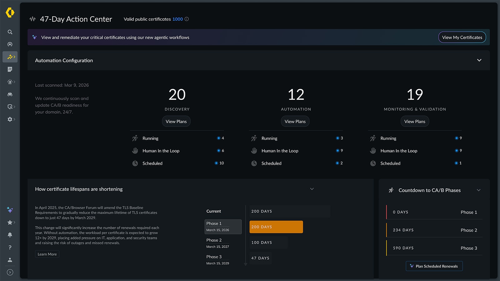 LIFECYCLE AUTOMATION