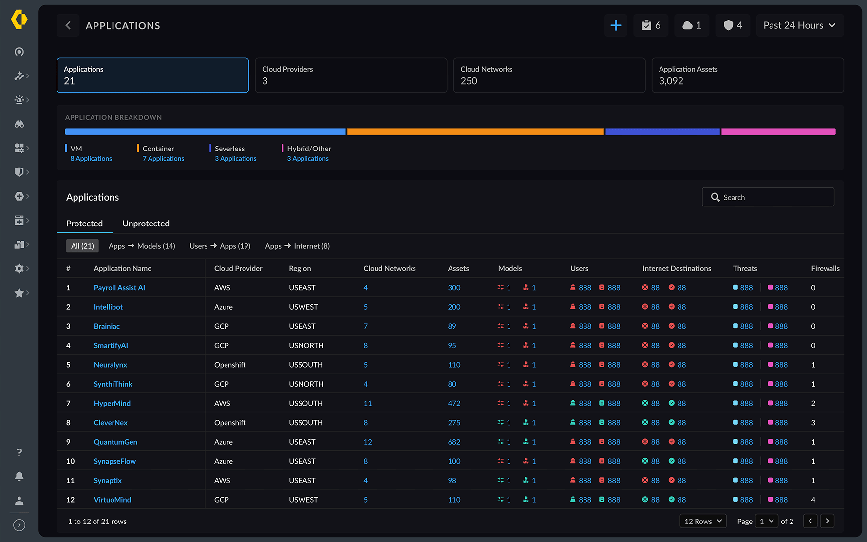 dashboard applications