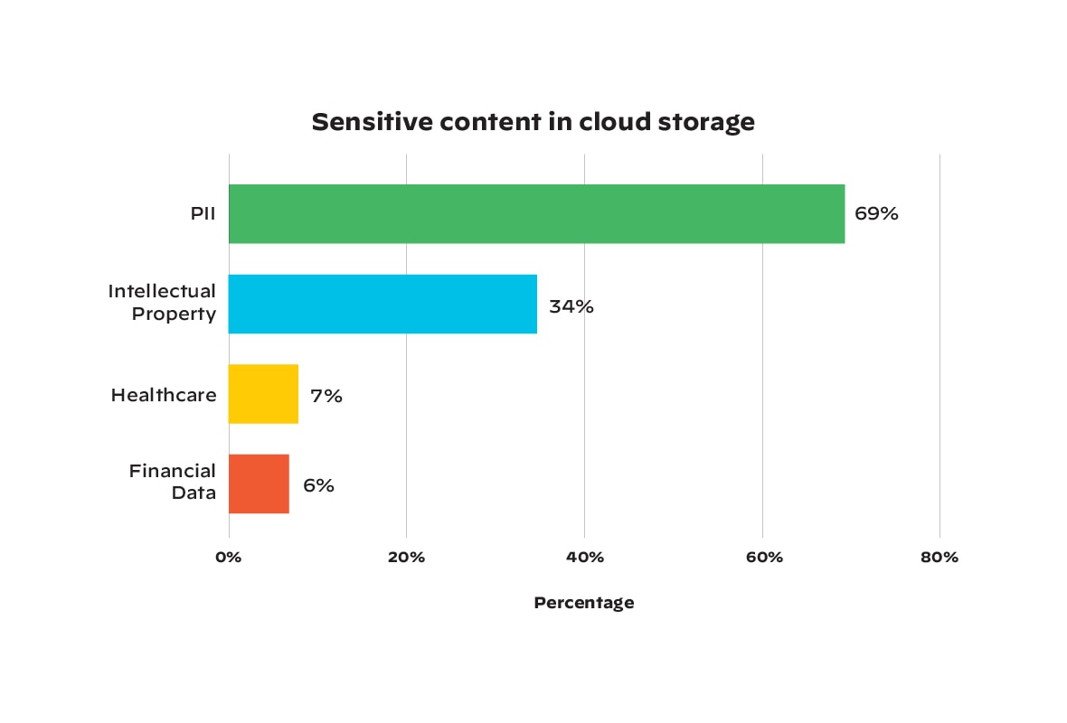 Unit 42 Cloud Threat Report, 1H 2021 - Palo Alto Networks