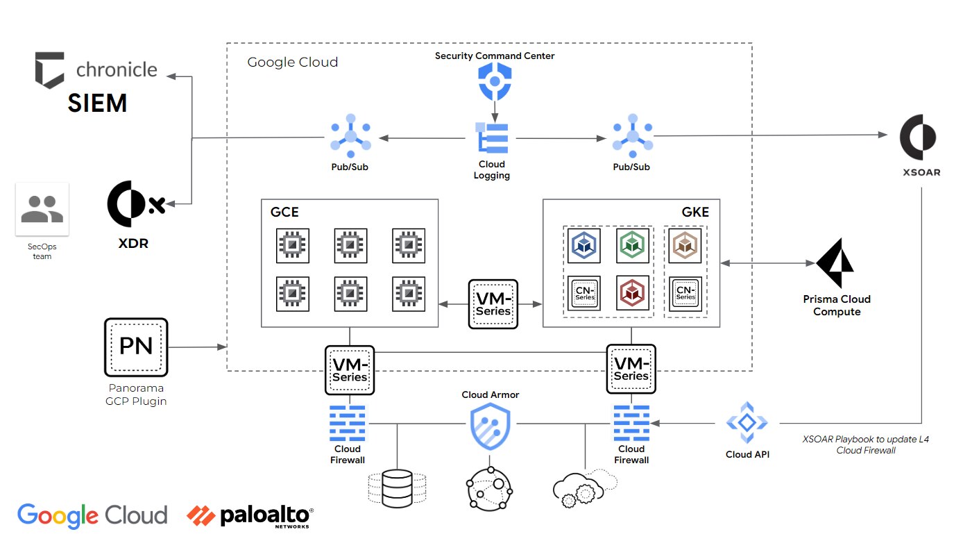 Unlock cloud Security in the Middleeast and Africa - Palo Alto Networks